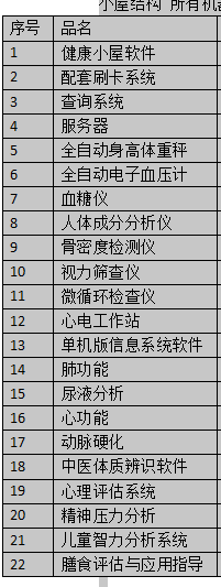 健康小屋設備